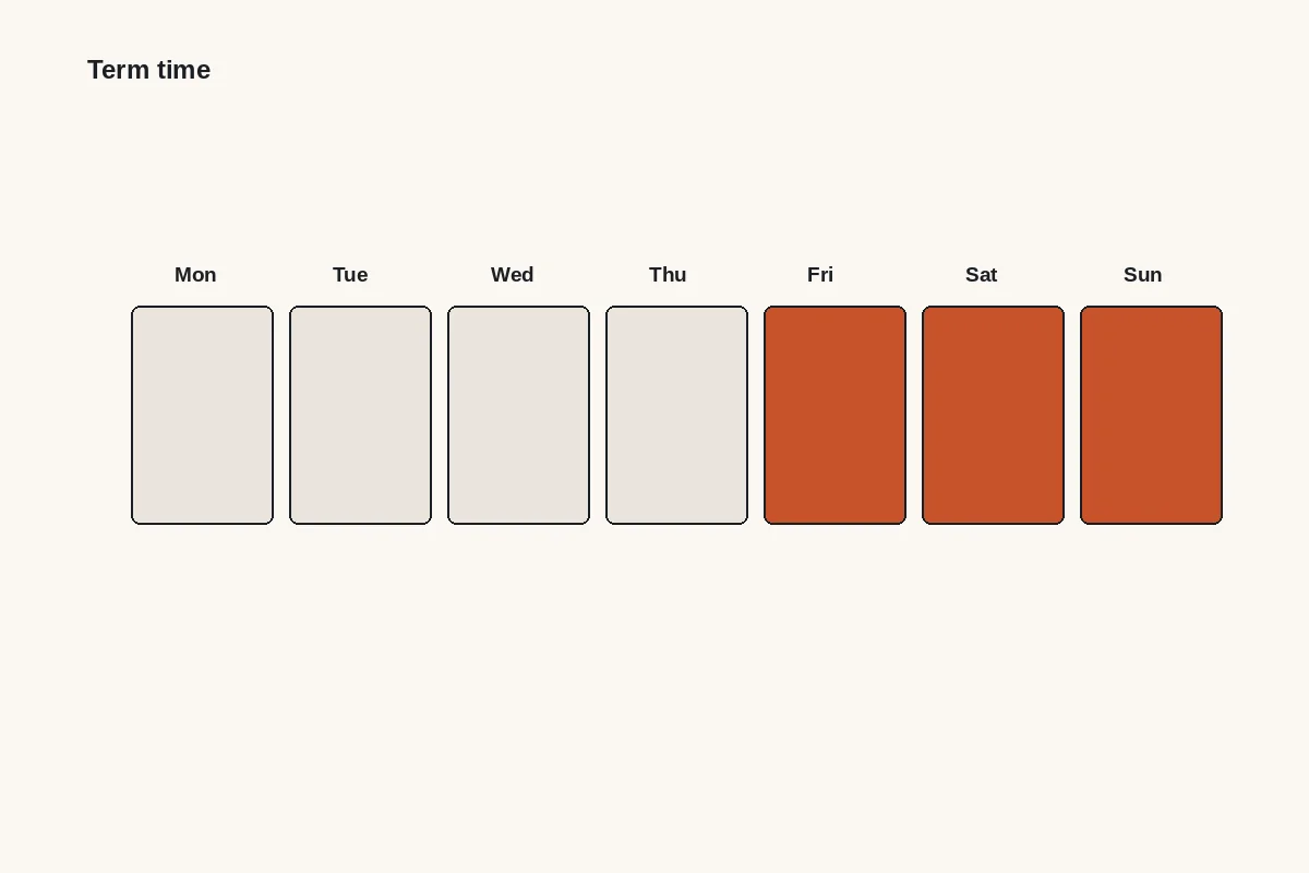Diagram: a term-time week with Monday to Thursday in one household and Friday to Sunday in the other